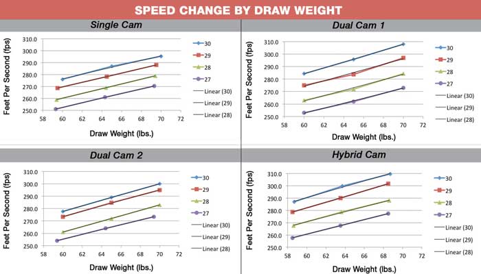 draw_weight_chart