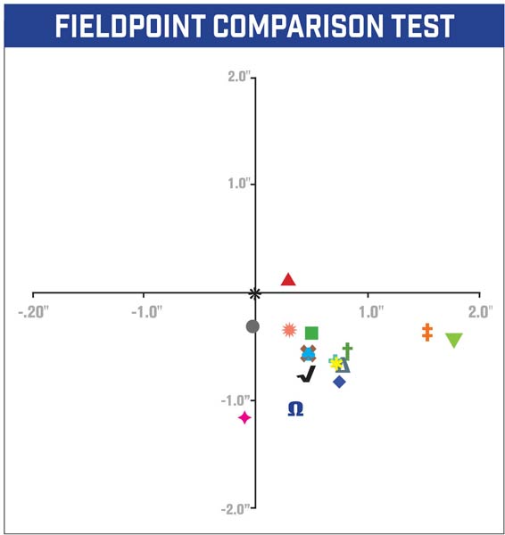 Fieldpoint_comparison