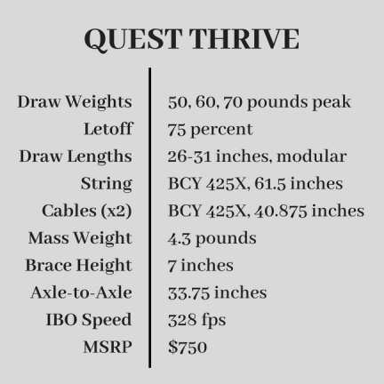 Quest Thrive Specs